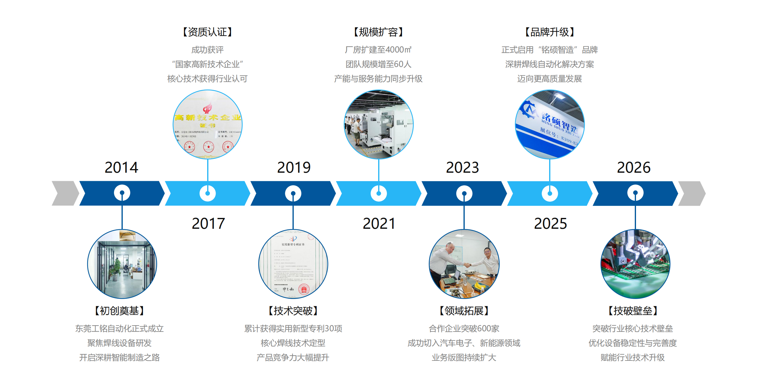 Automatic locking screw machine, automatic soldering machine, automatic dispensing machine, non-standard automation, flat mask machine